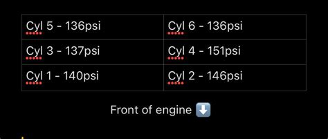 compression test 350z|Compression Test Results .